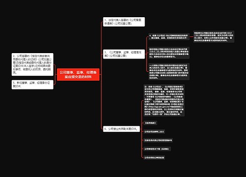 公司董事、监事、经理备案应提交是的材料