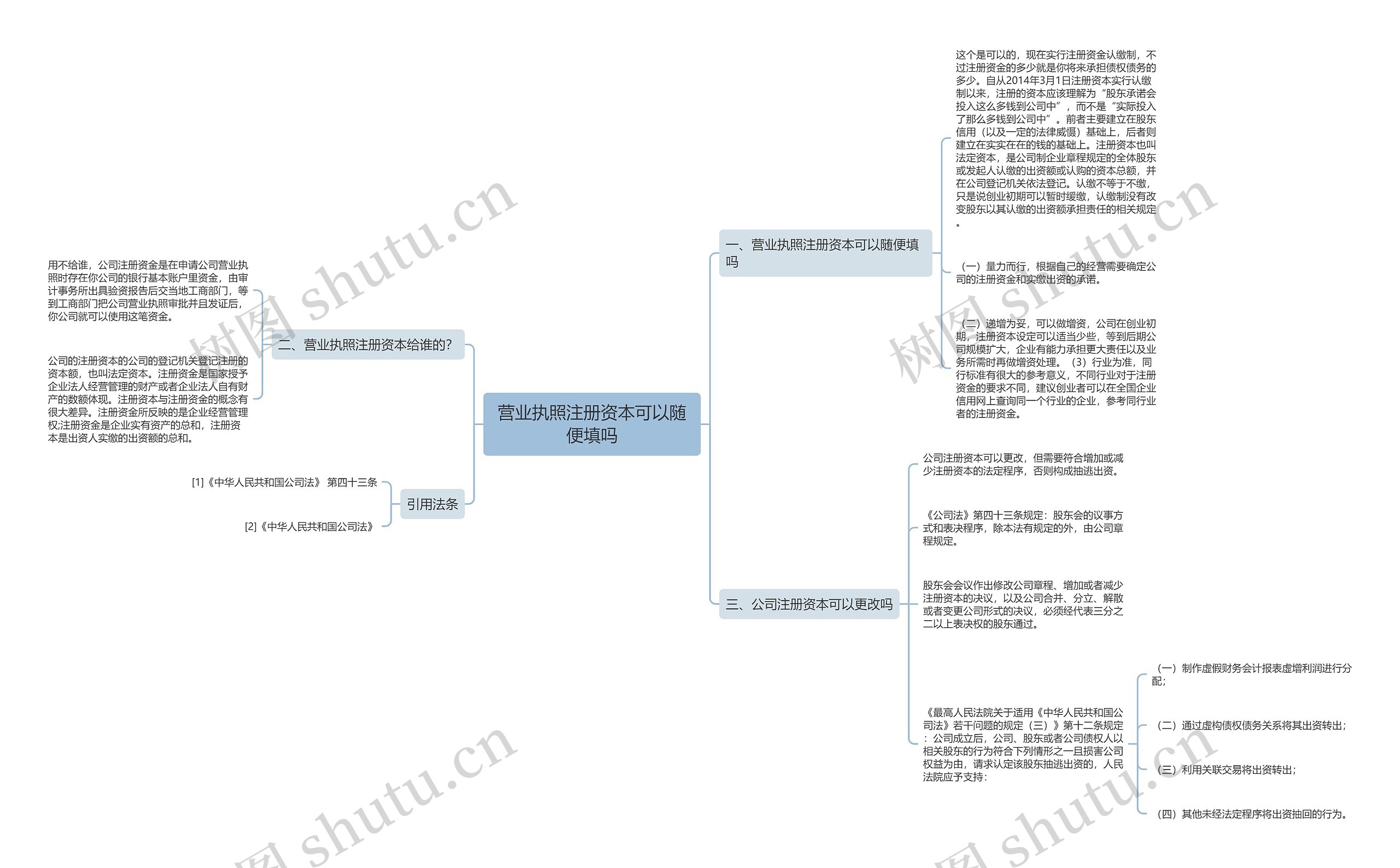 营业执照注册资本可以随便填吗