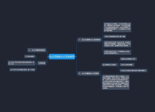 总公司债务分公司承担吗