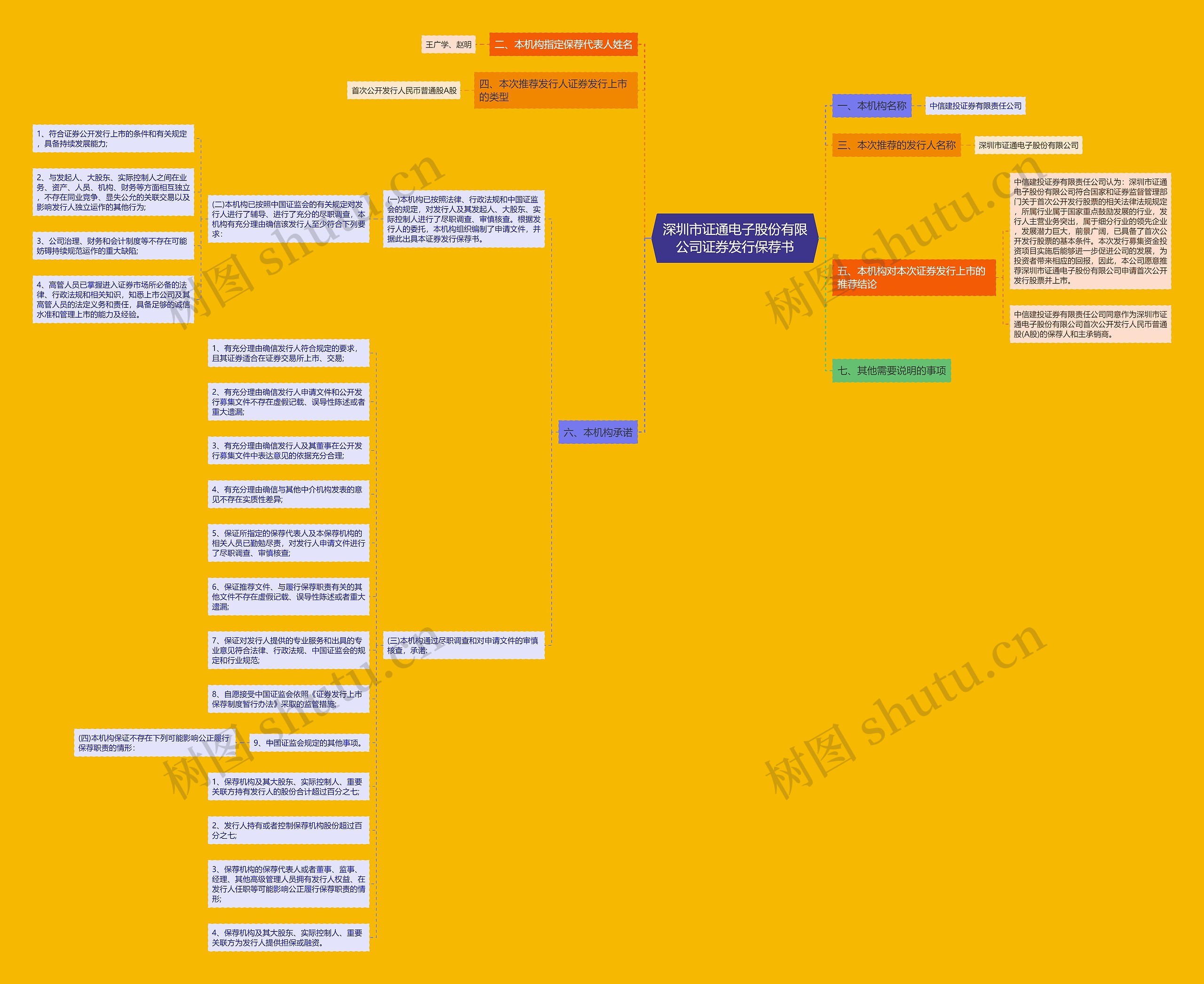 深圳市证通电子股份有限公司证券发行保荐书思维导图