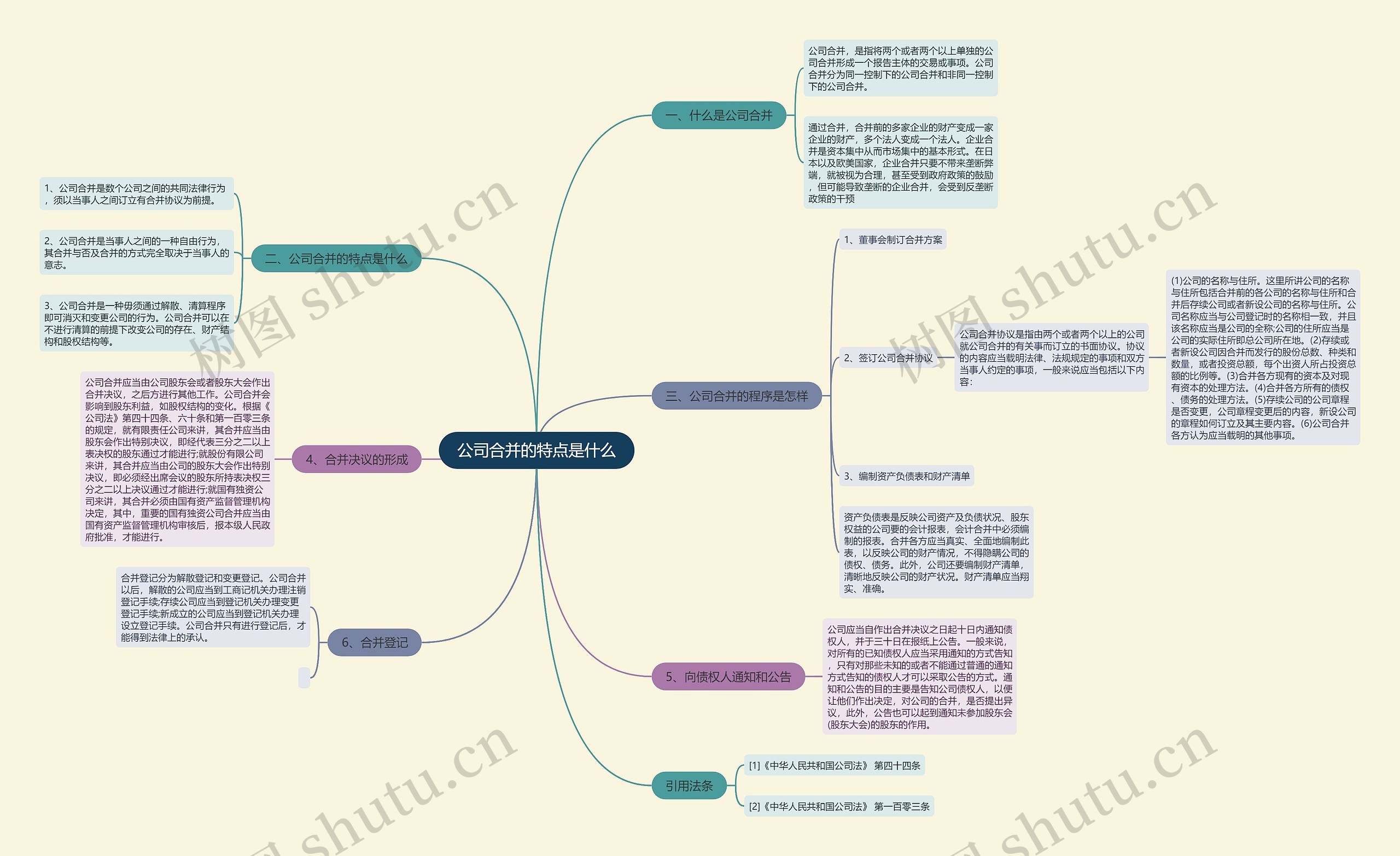 公司合并的特点是什么思维导图