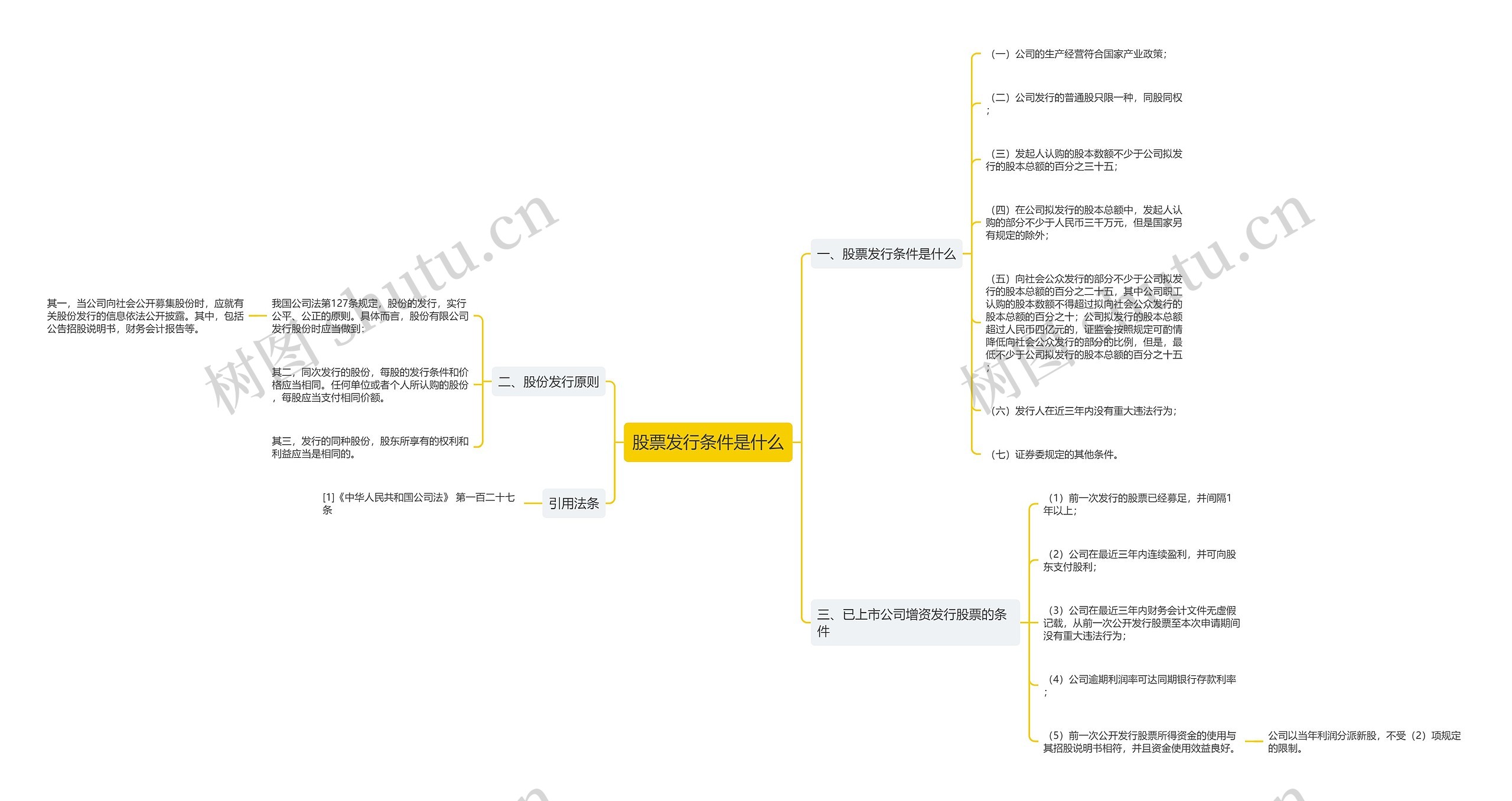 股票发行条件是什么思维导图