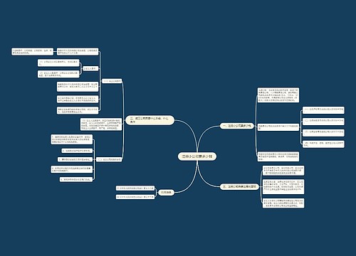 注册小公司要多少钱
