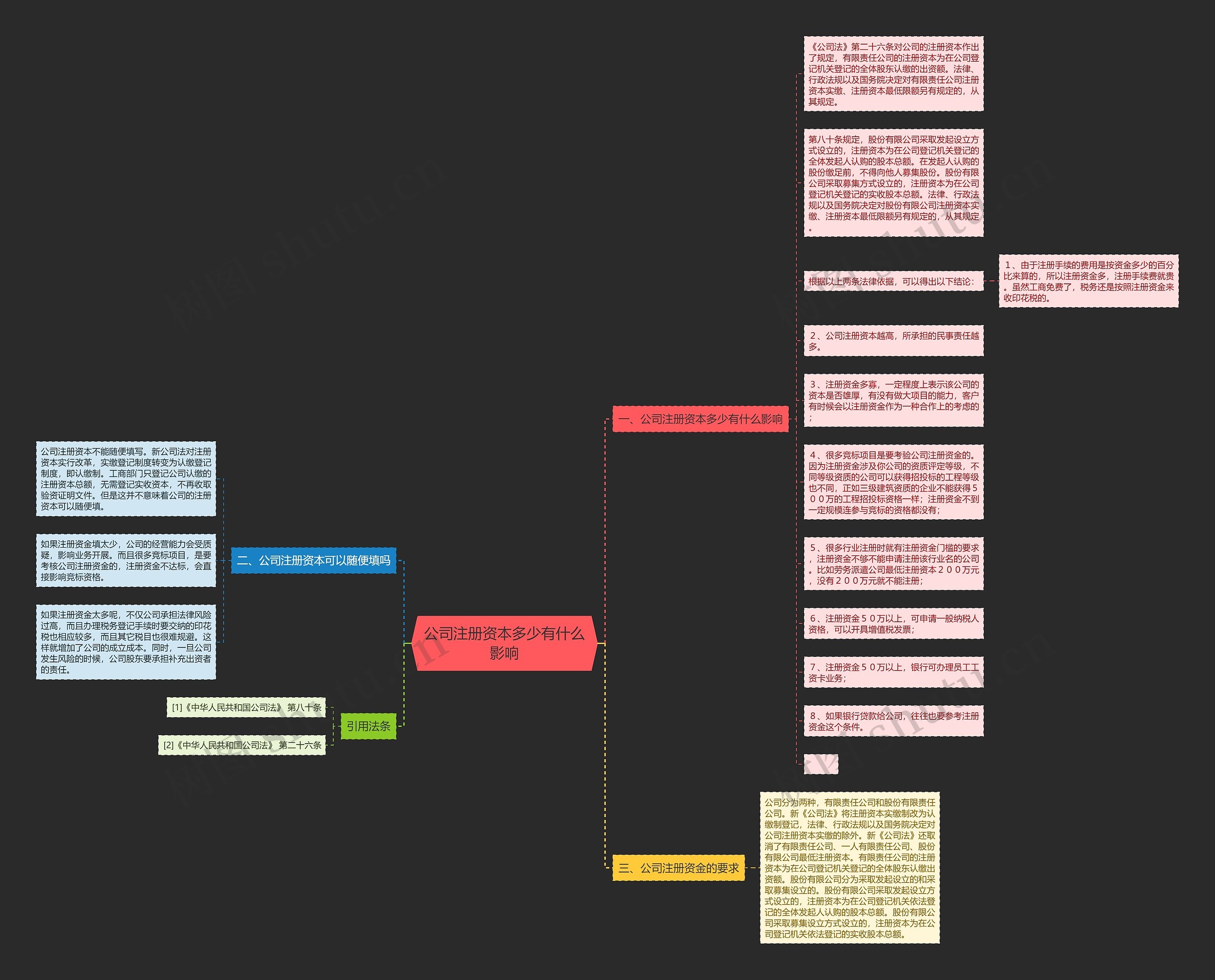 公司注册资本多少有什么影响