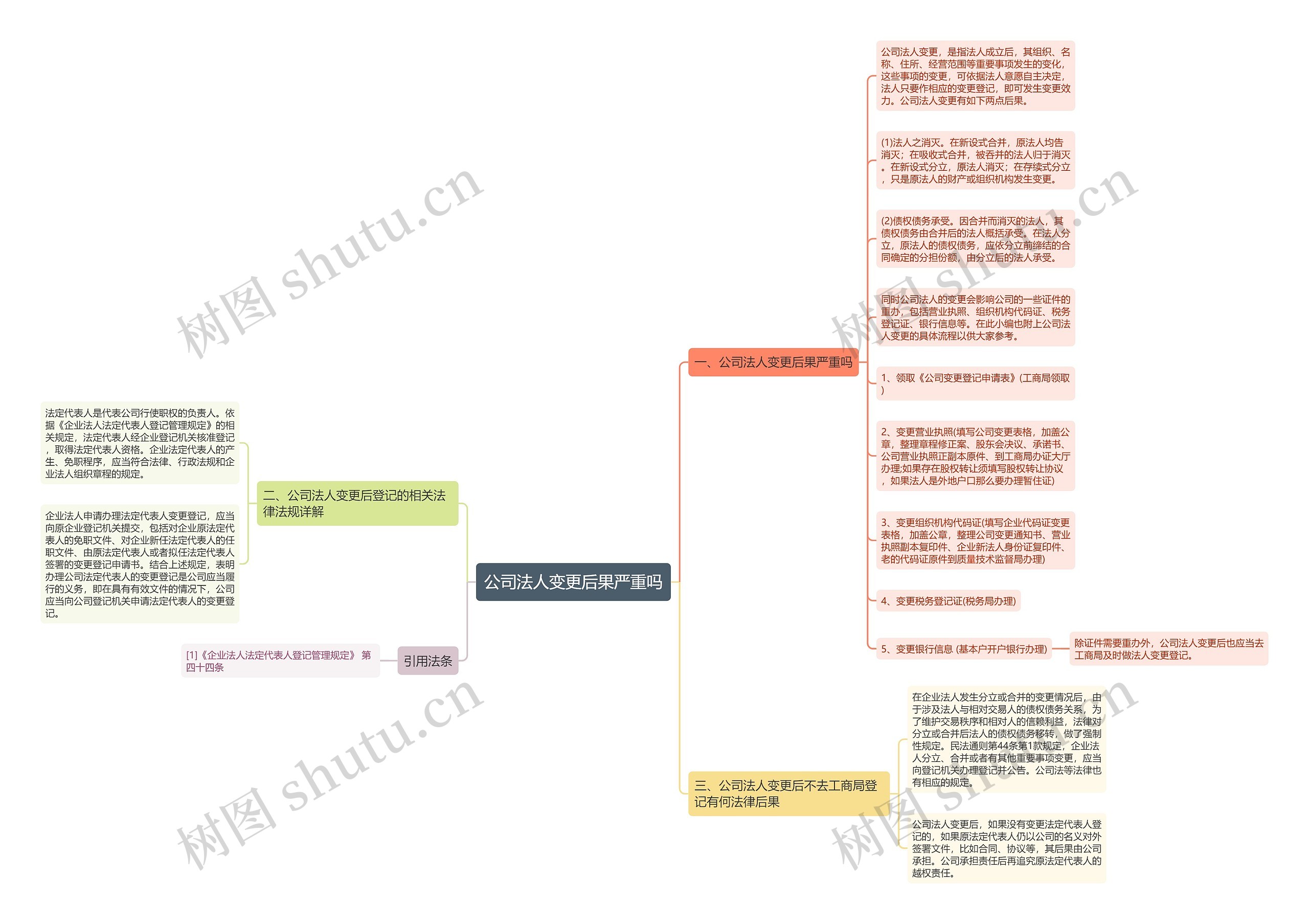 公司法人变更后果严重吗思维导图