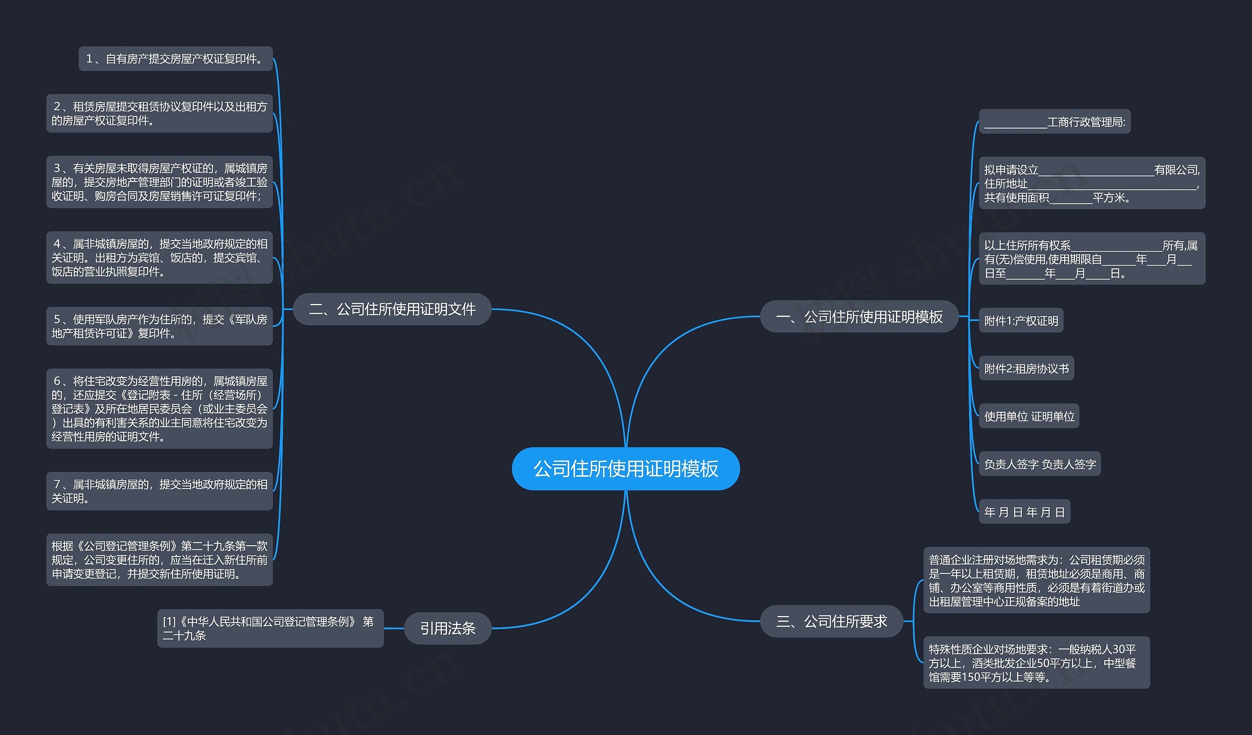 公司住所使用证明思维导图