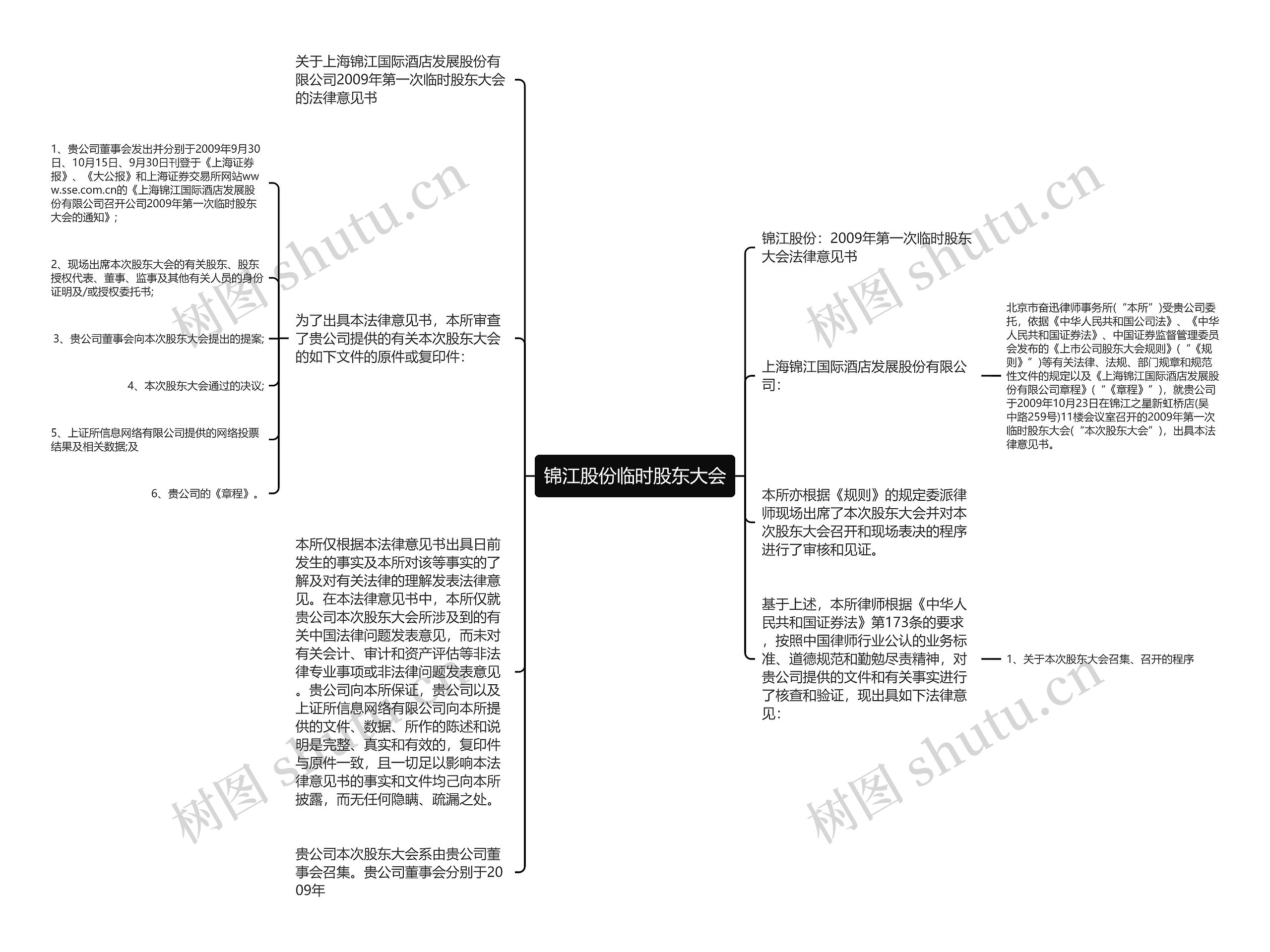 锦江股份临时股东大会思维导图