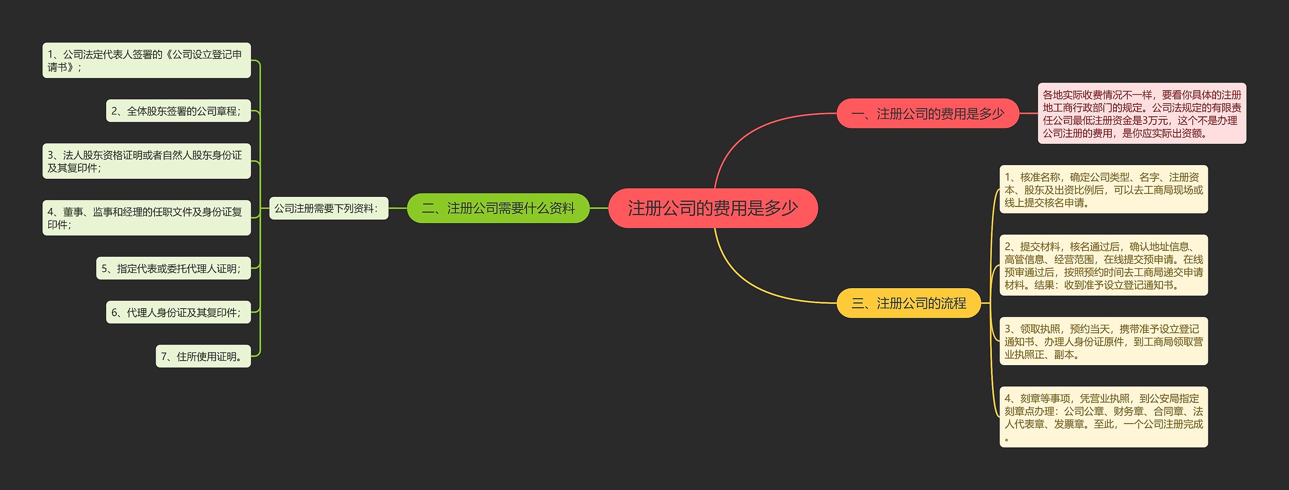 注册公司的费用是多少