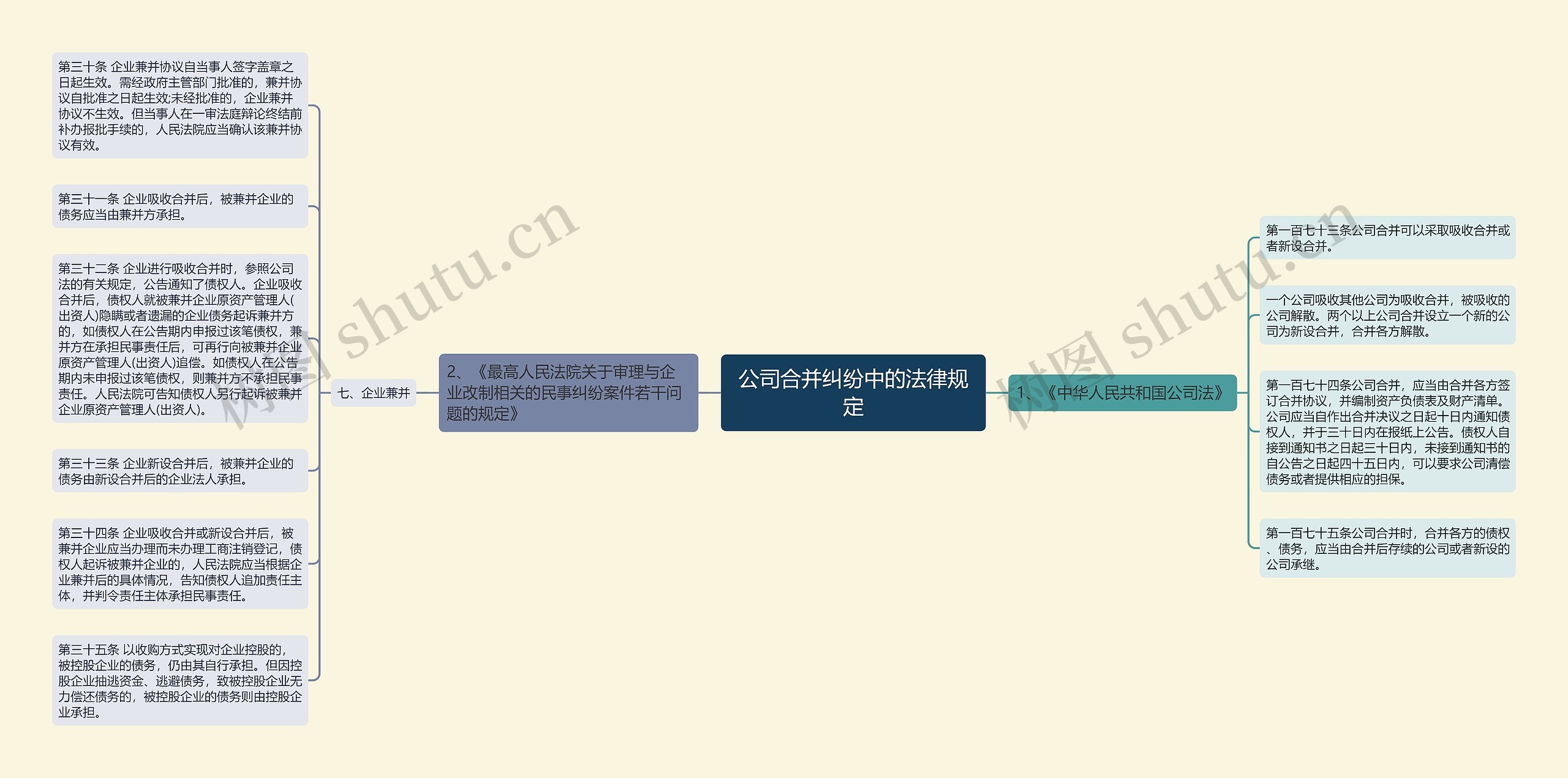 公司合并纠纷中的法律规定