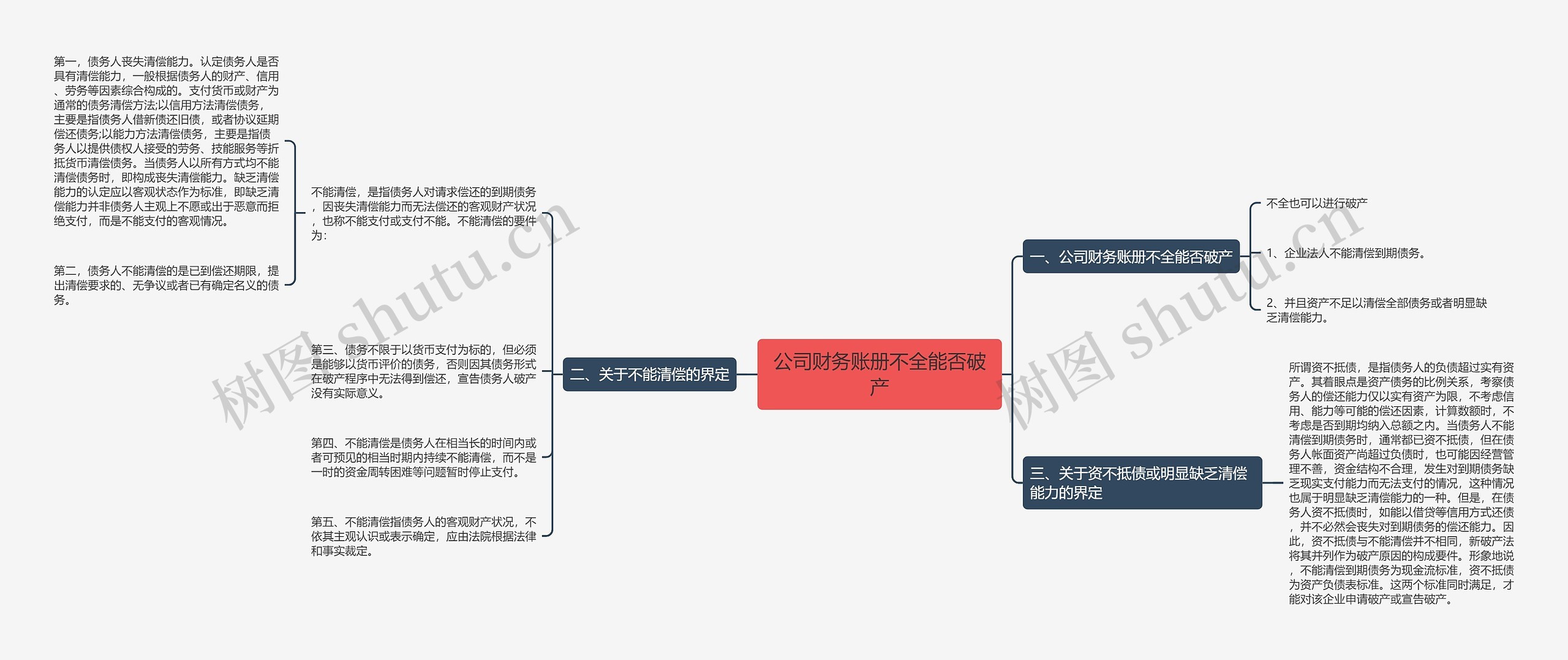 公司财务账册不全能否破产思维导图