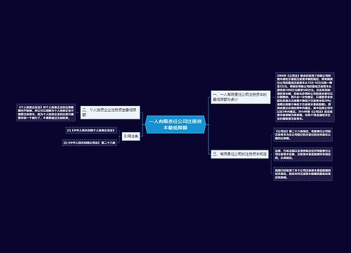 一人有限责任公司注册资本最低限额