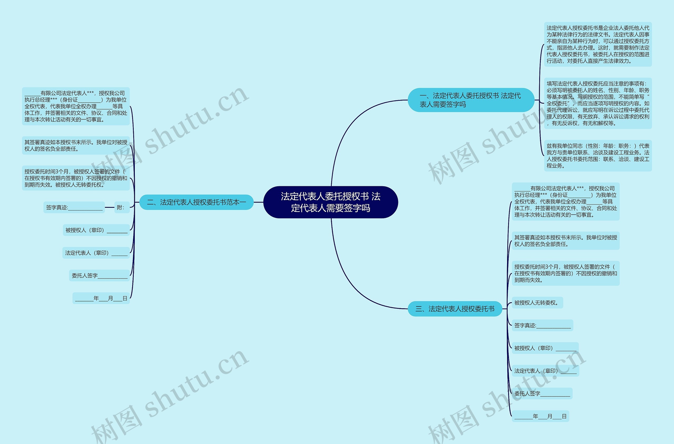 法定代表人委托授权书 法定代表人需要签字吗 法定代表人委托授权书 法定代表人需要签字吗