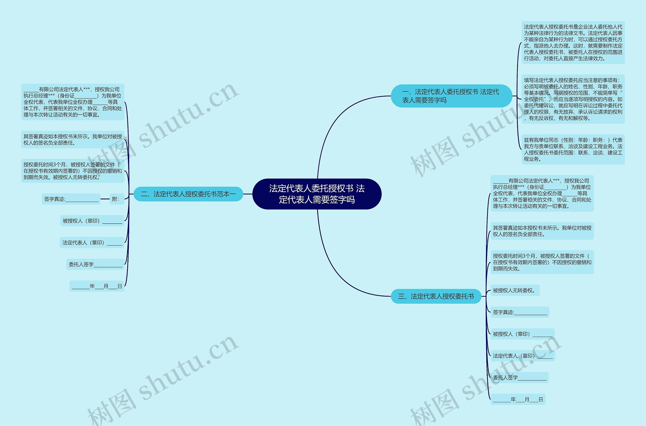 法定代表人委托授权书 法定代表人需要签字吗思维导图