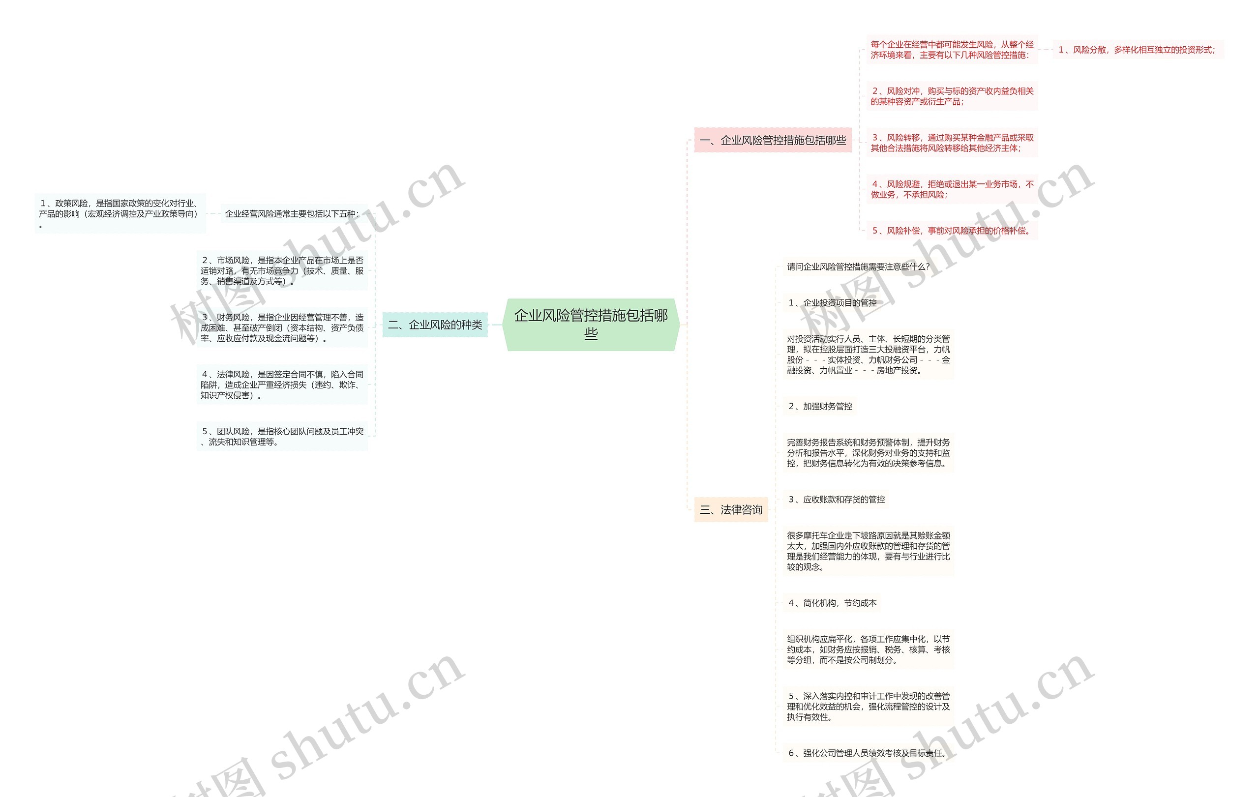 企业风险管控措施包括哪些 企业风险管控措施包括哪些