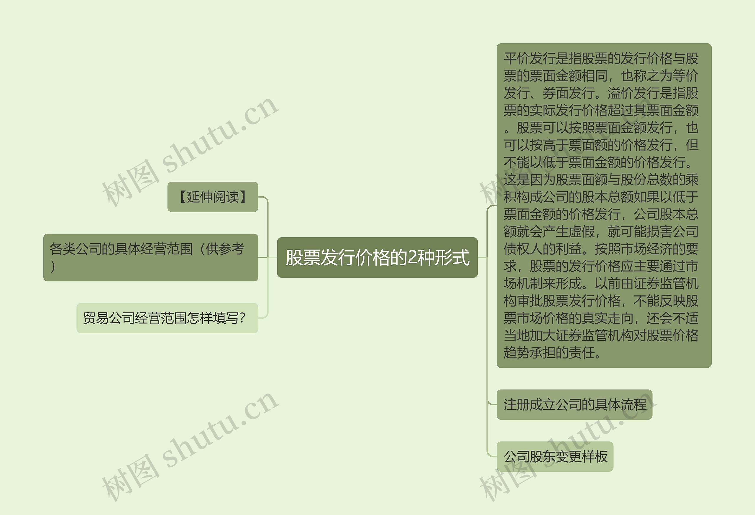 股票发行价格的2种形式思维导图