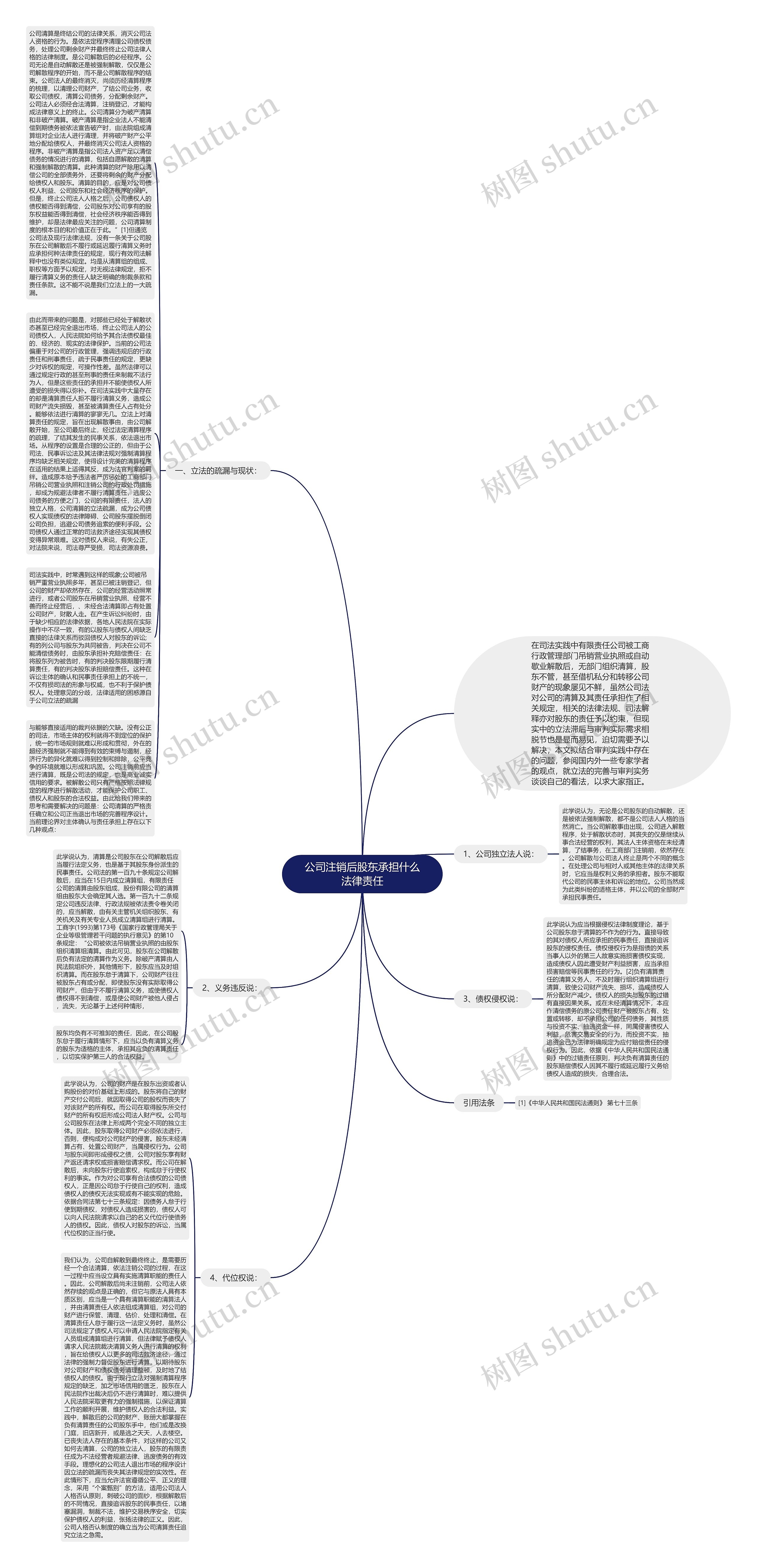 公司注销后股东承担什么法律责任