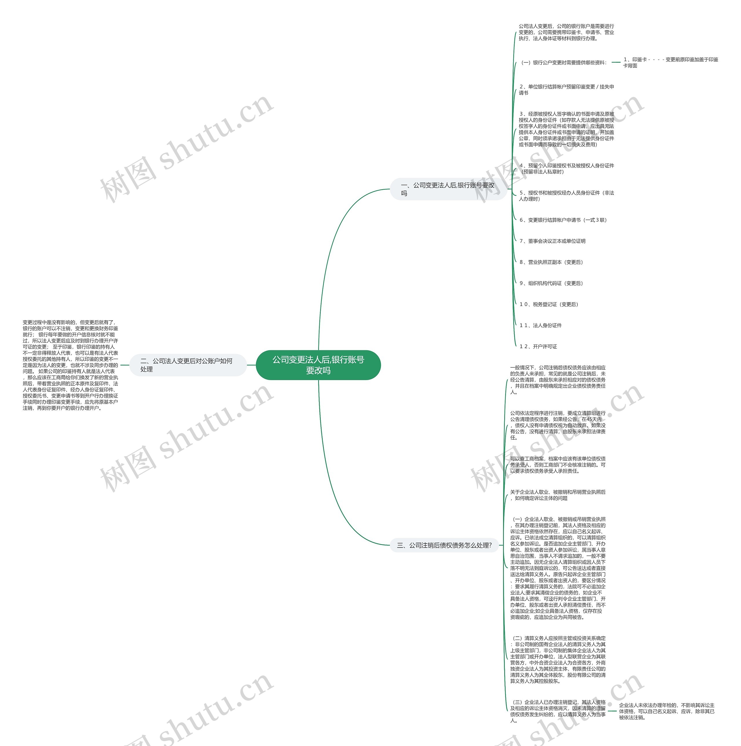 公司变更法人后,银行账号要改吗思维导图