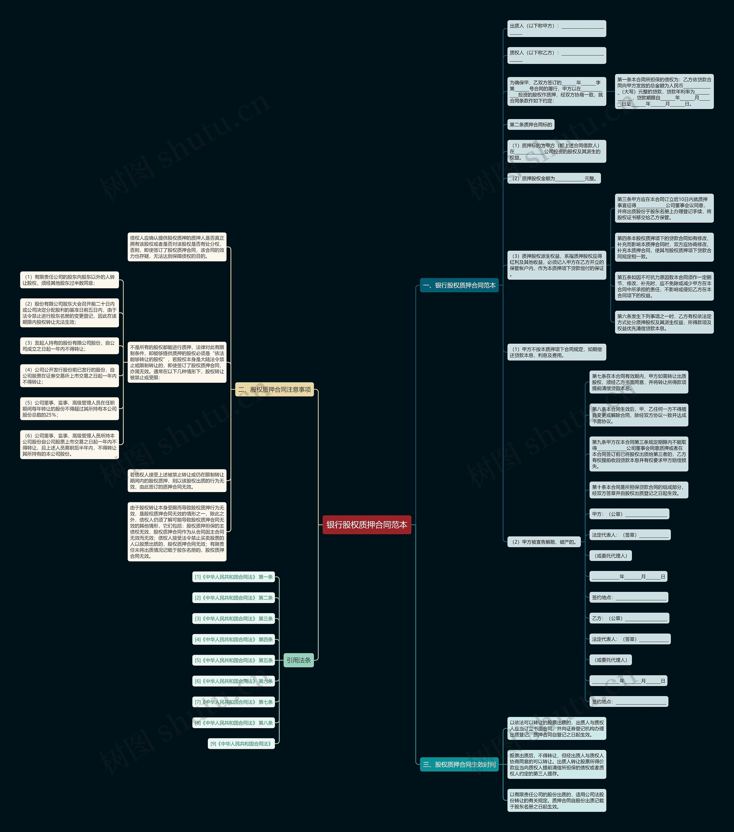 银行股权质押合同范本思维导图