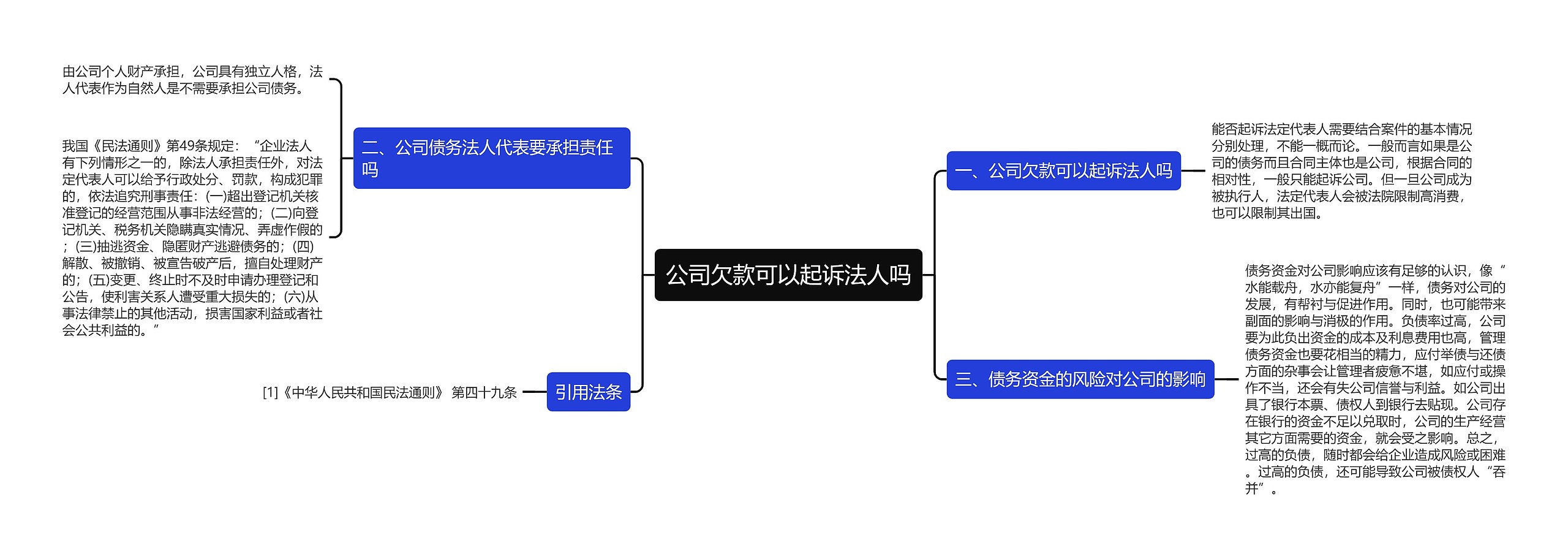 公司欠款可以起诉法人吗