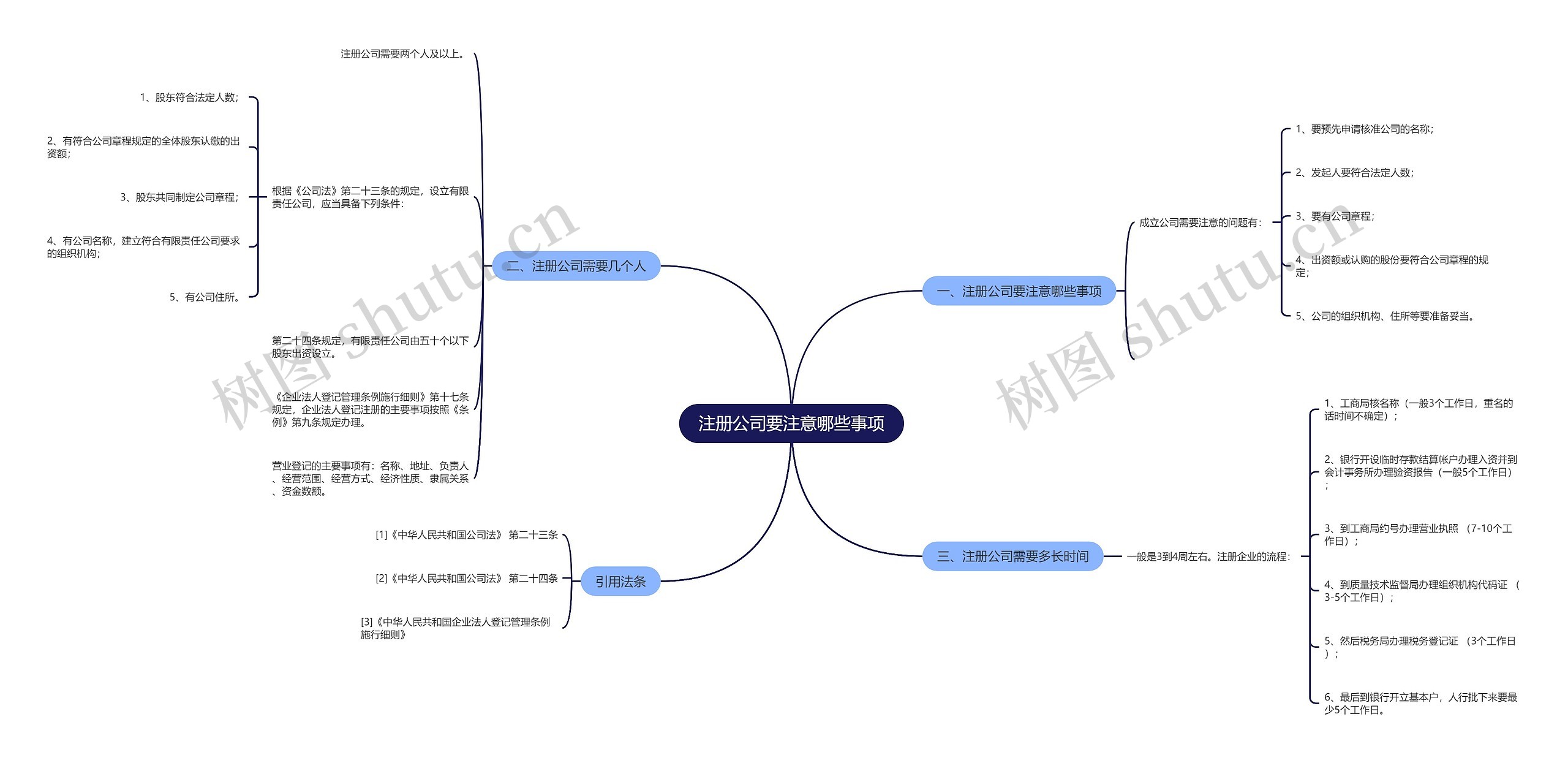 注册公司要注意哪些事项