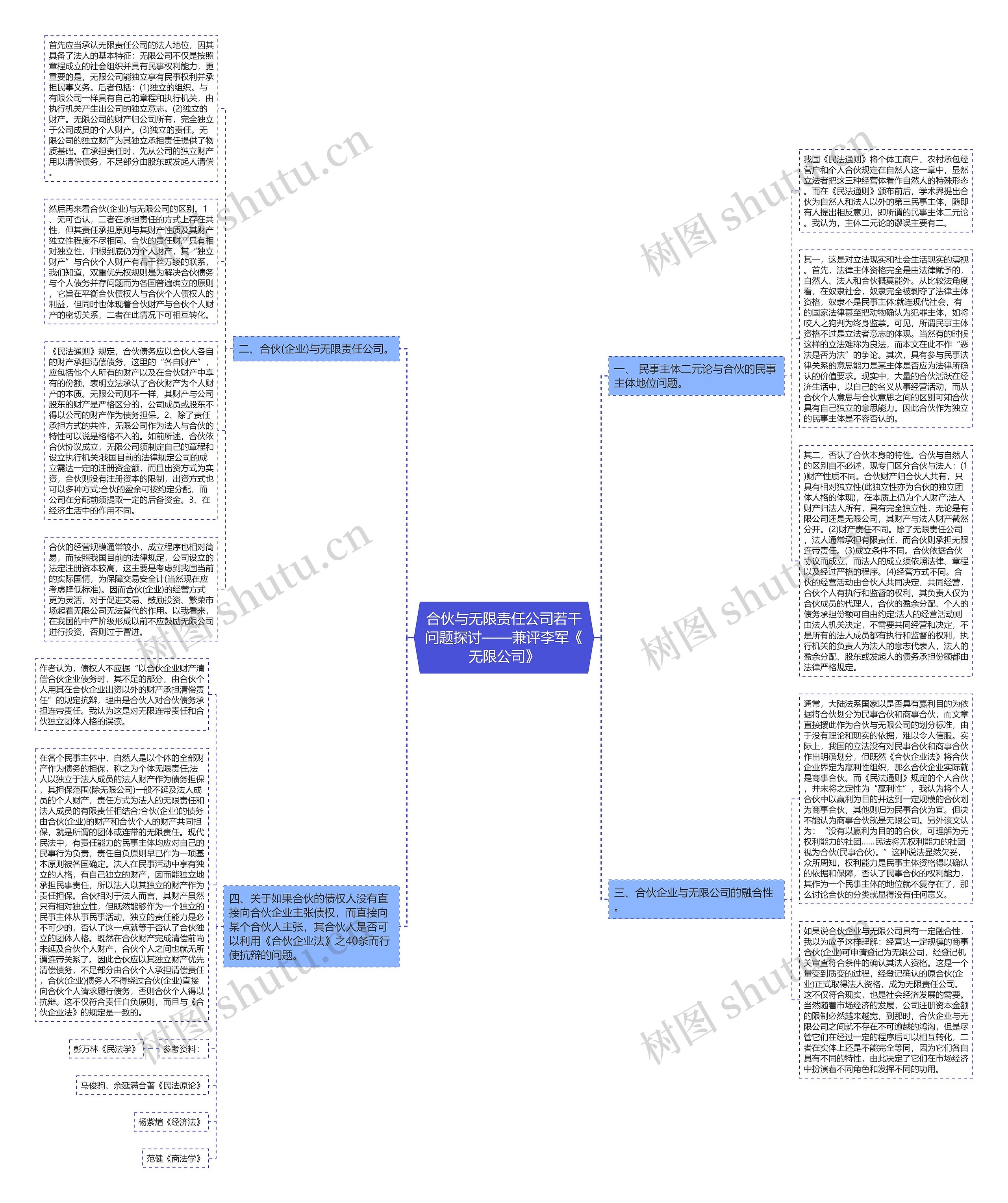 合伙与无限责任公司若干问题探讨——兼评李军《无限公司》思维导图