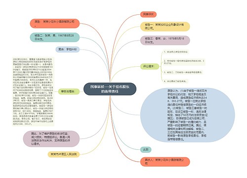 民事诉状---关于挂名股东的连带责任