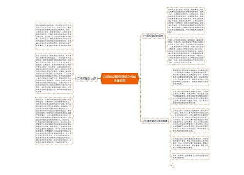 公司违反股权登记义务的法律后果