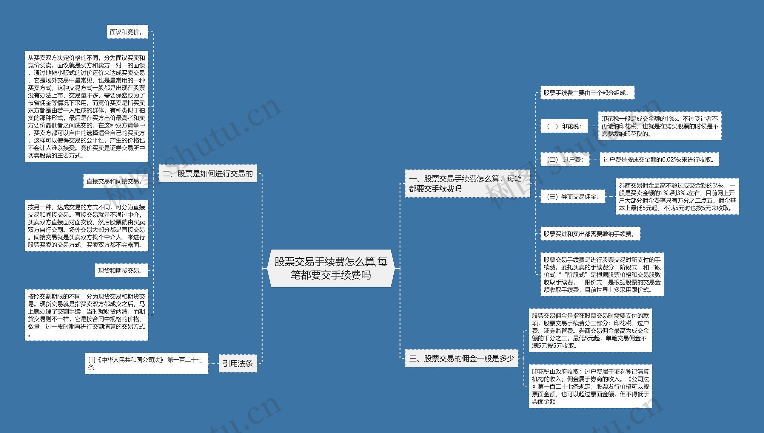 股票交易手续费怎么算,每笔都要交手续费吗