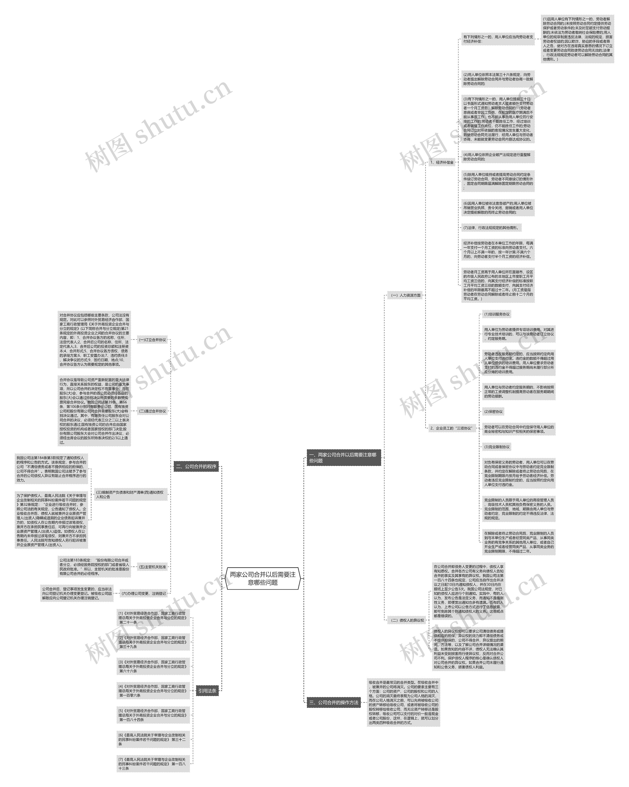 两家公司合并以后需要注意哪些问题思维导图