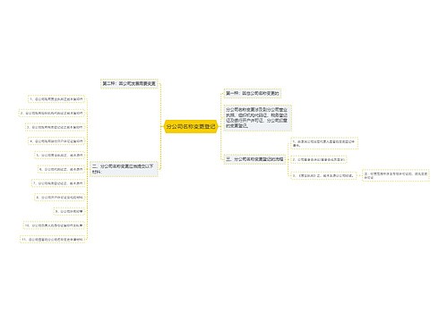 分公司名称变更登记