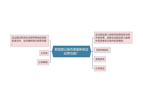 转型登记是否要重新核定经营范围？