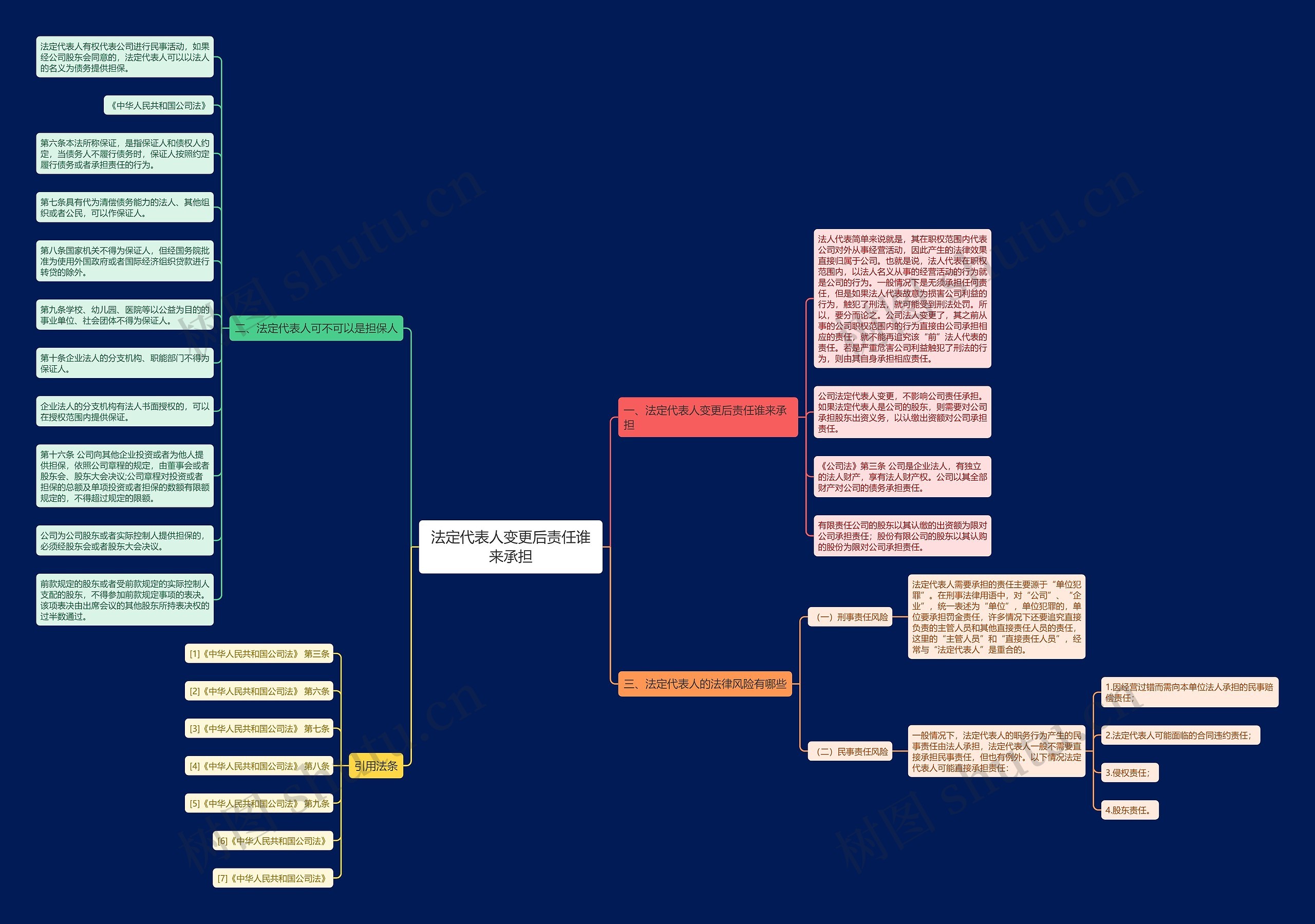 法定代表人变更后责任谁来承担 法定代表人变更后责任谁来承担