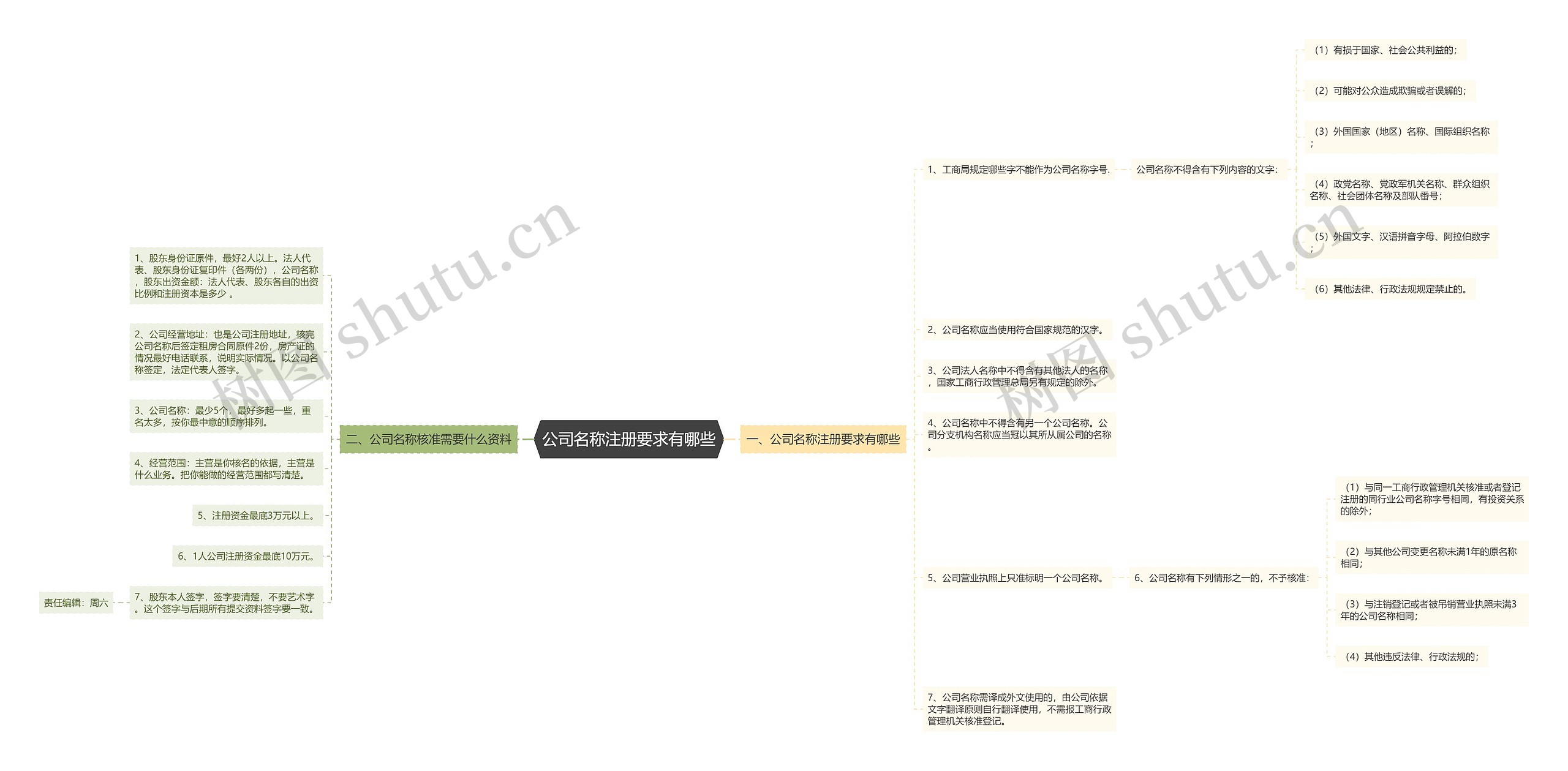 公司名称注册要求有哪些