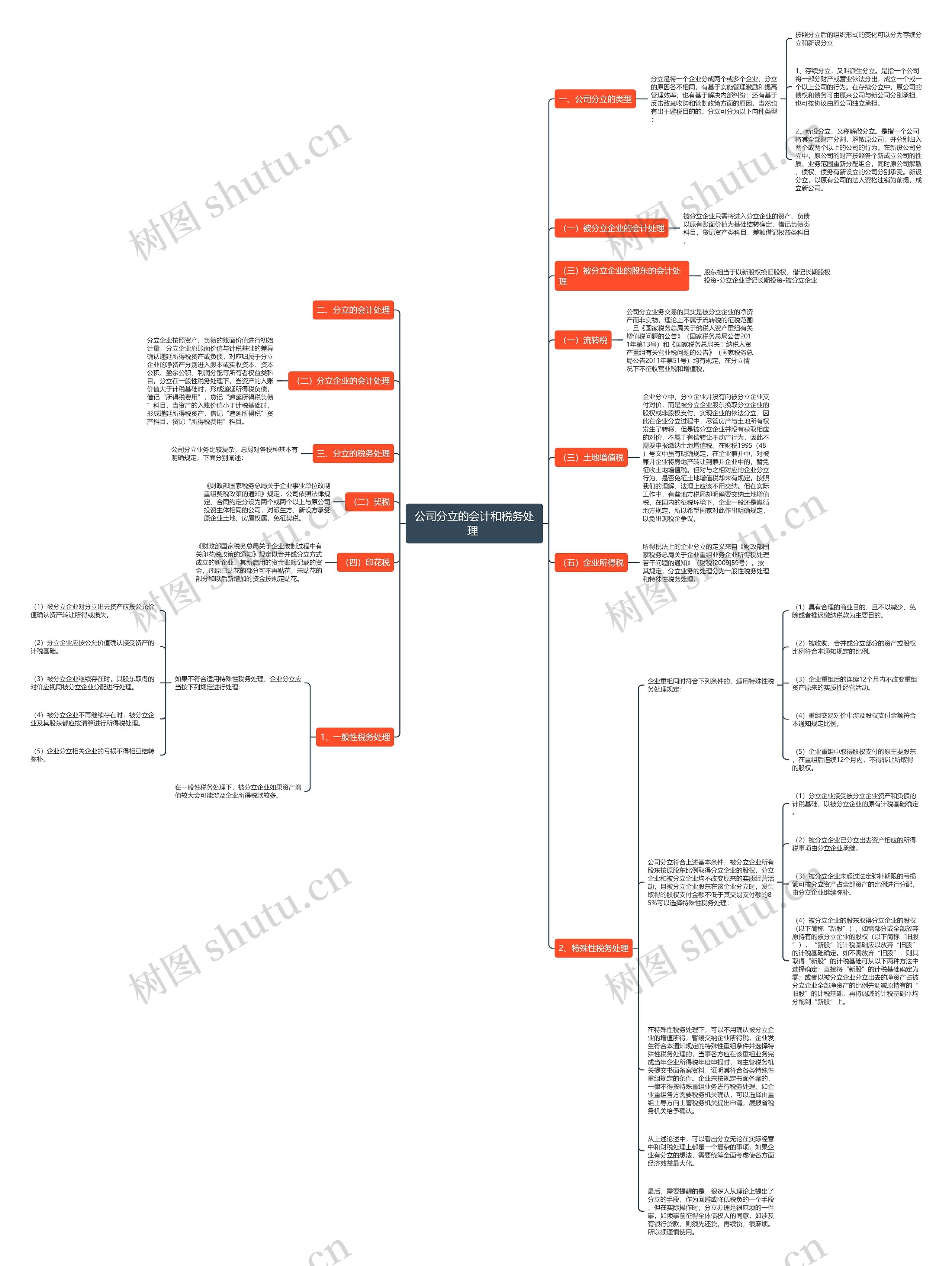 公司分立的会计和税务处理 思维导图