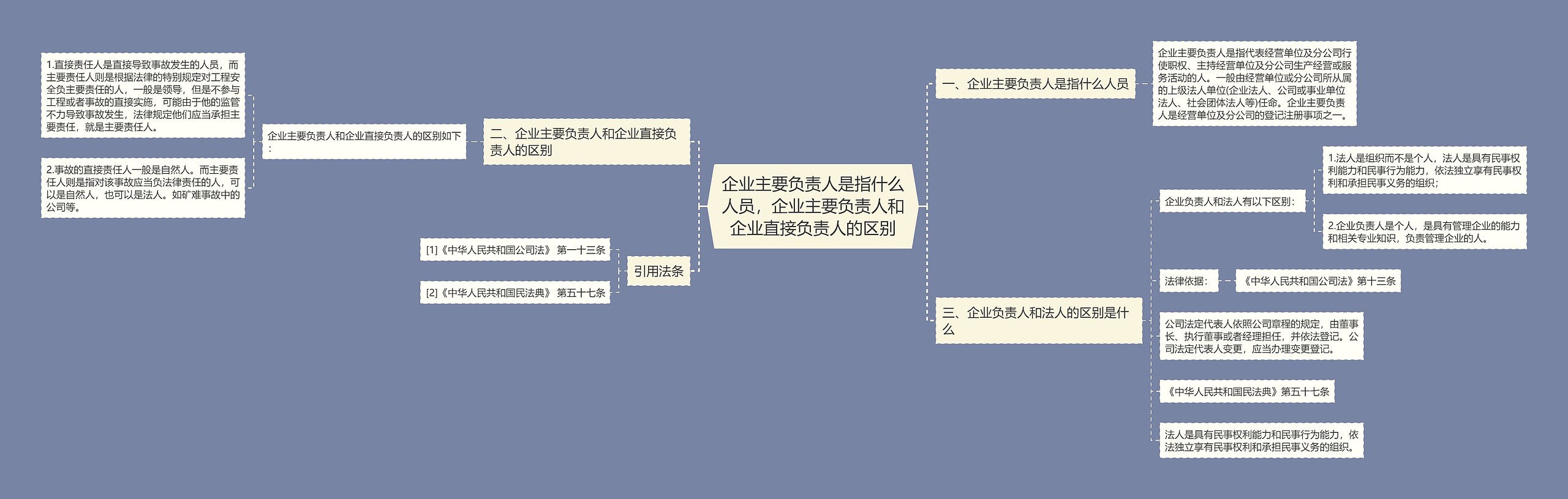 企业主要负责人是指什么人员，企业主要负责人和企业直接负责人的区别思维导图