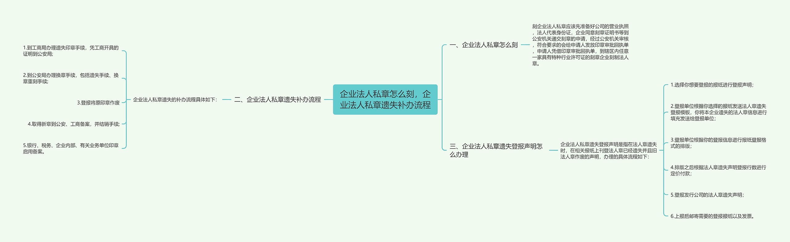 企业法人私章怎么刻，企业法人私章遗失补办流程