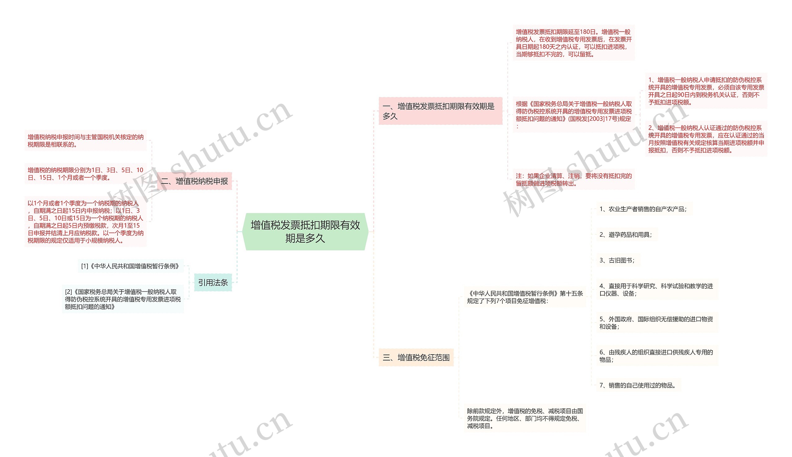 增值税发票抵扣期限有效期是多久思维导图