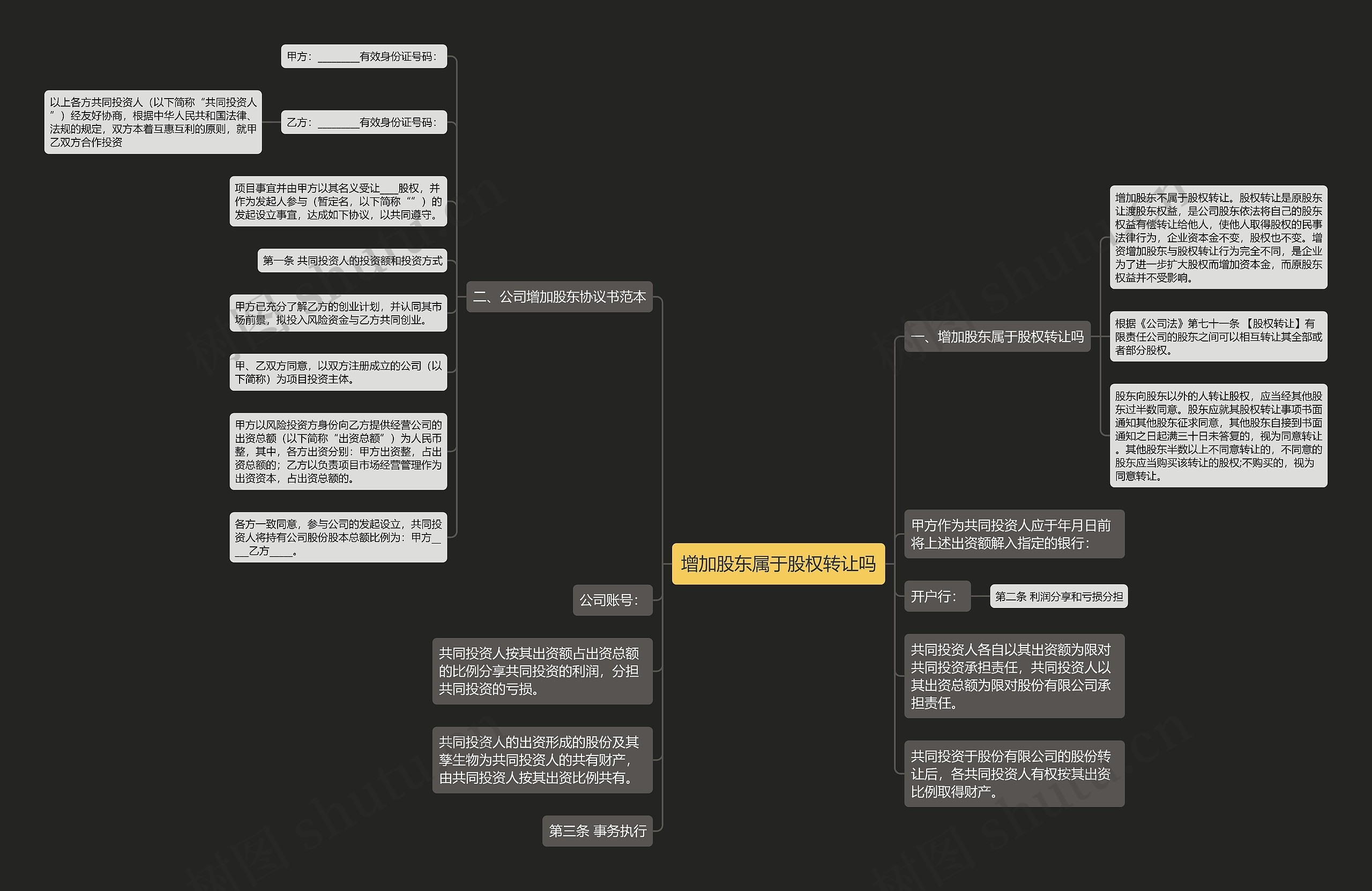 增加股东属于股权转让吗
思维导图