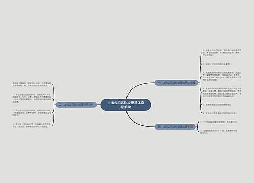 上市公司名称变更具体流程手续