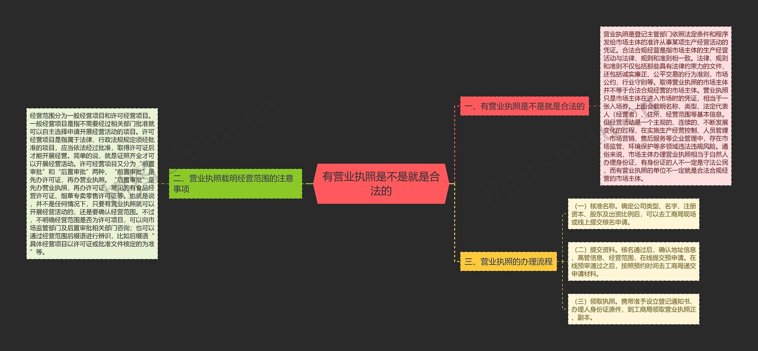 有营业执照是不是就是合法的