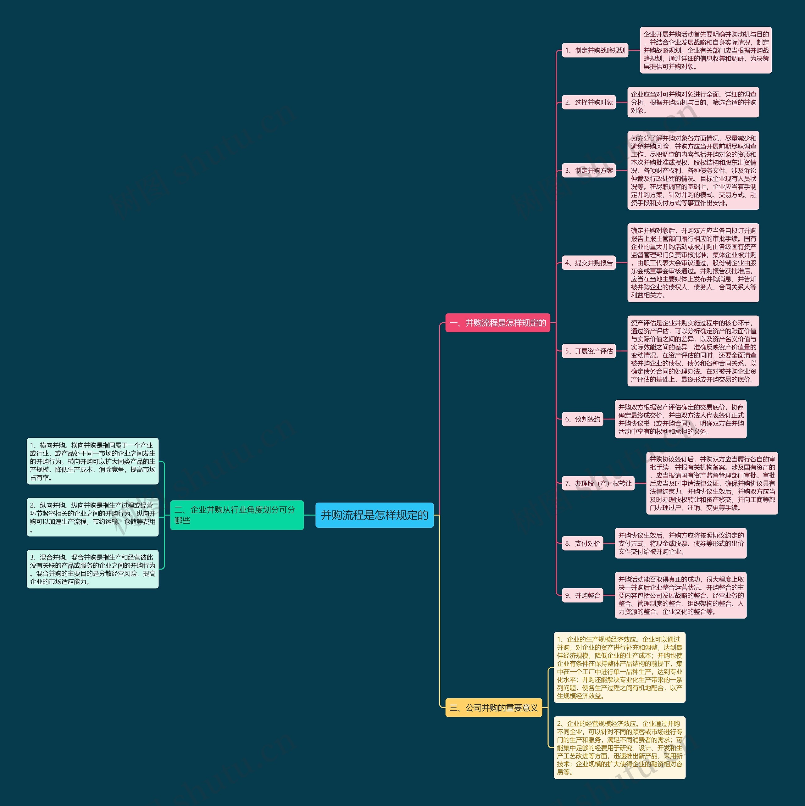 并购流程是怎样规定的 并购流程是怎样规定的