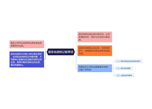 股东名册的记载事项