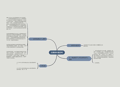注册资本退还吗