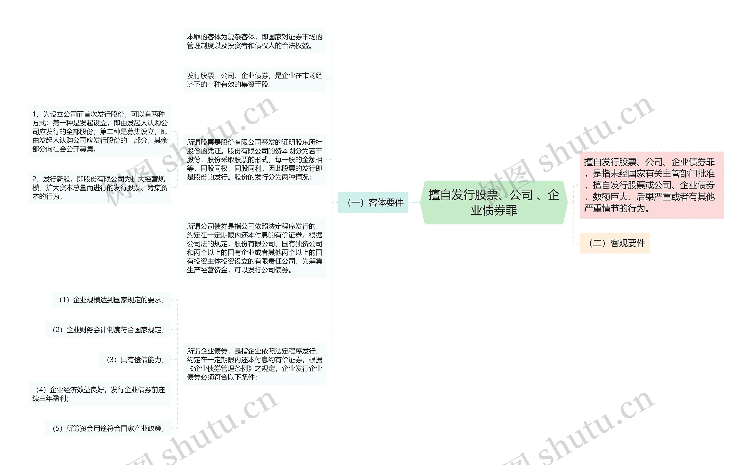 擅自发行股票、公司 、企业债券罪思维导图