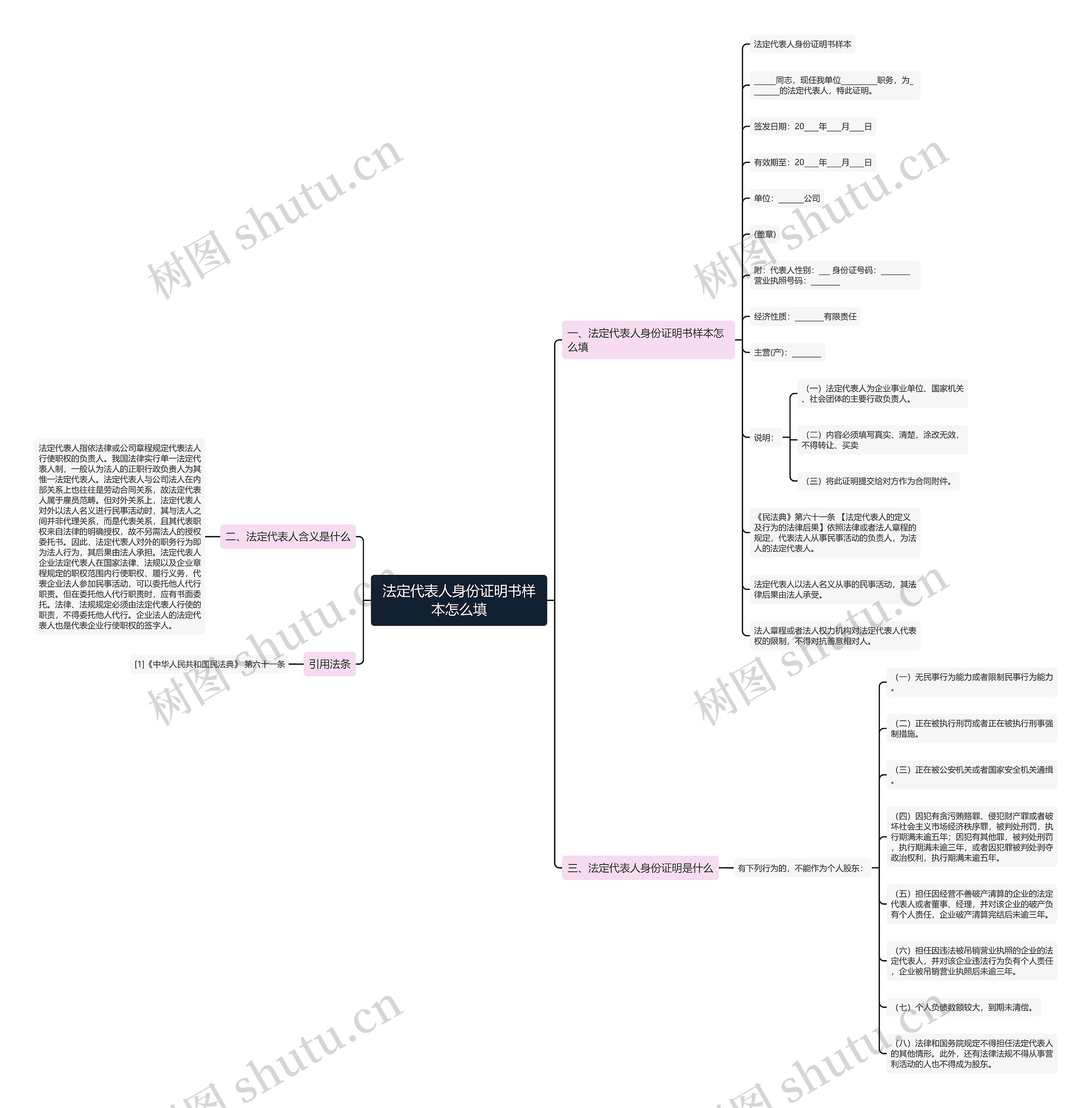法定代表人身份证明书样本怎么填思维导图