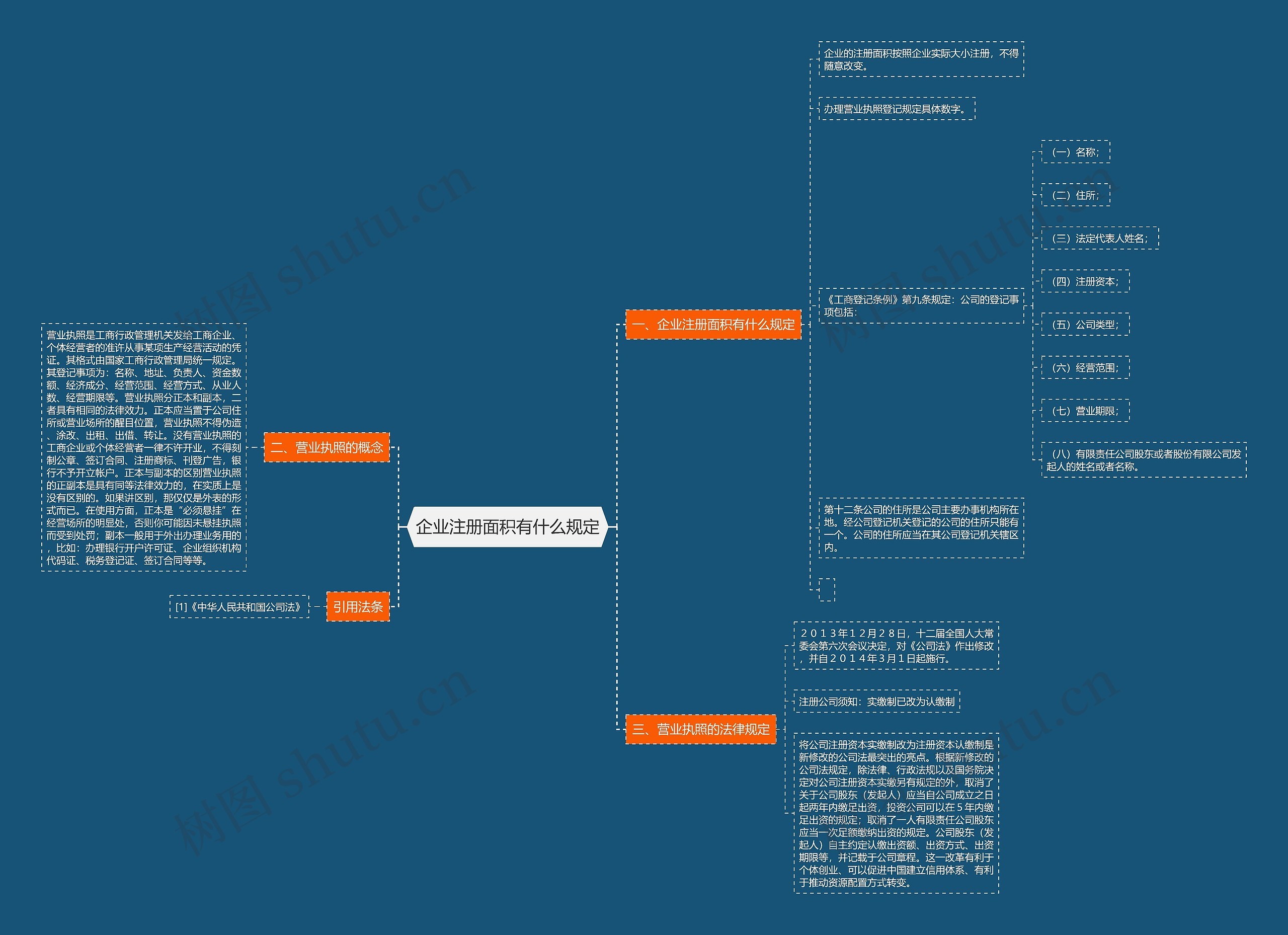 企业注册面积有什么规定 企业注册面积有什么规定
