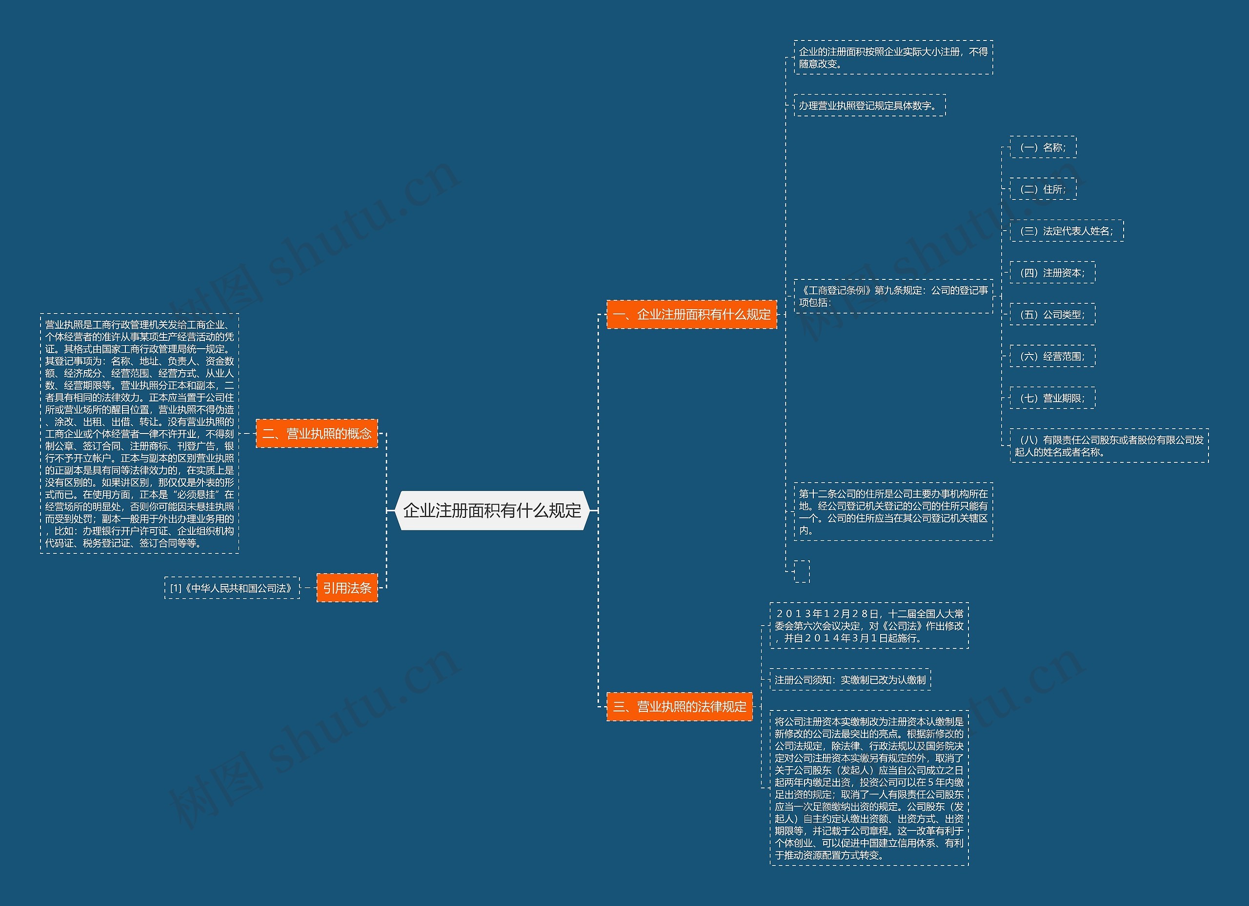 企业注册面积有什么规定思维导图