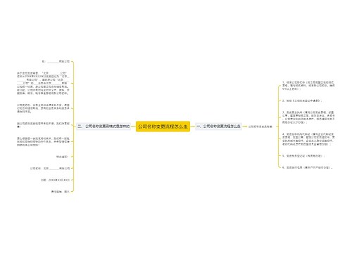 公司名称变更流程怎么走