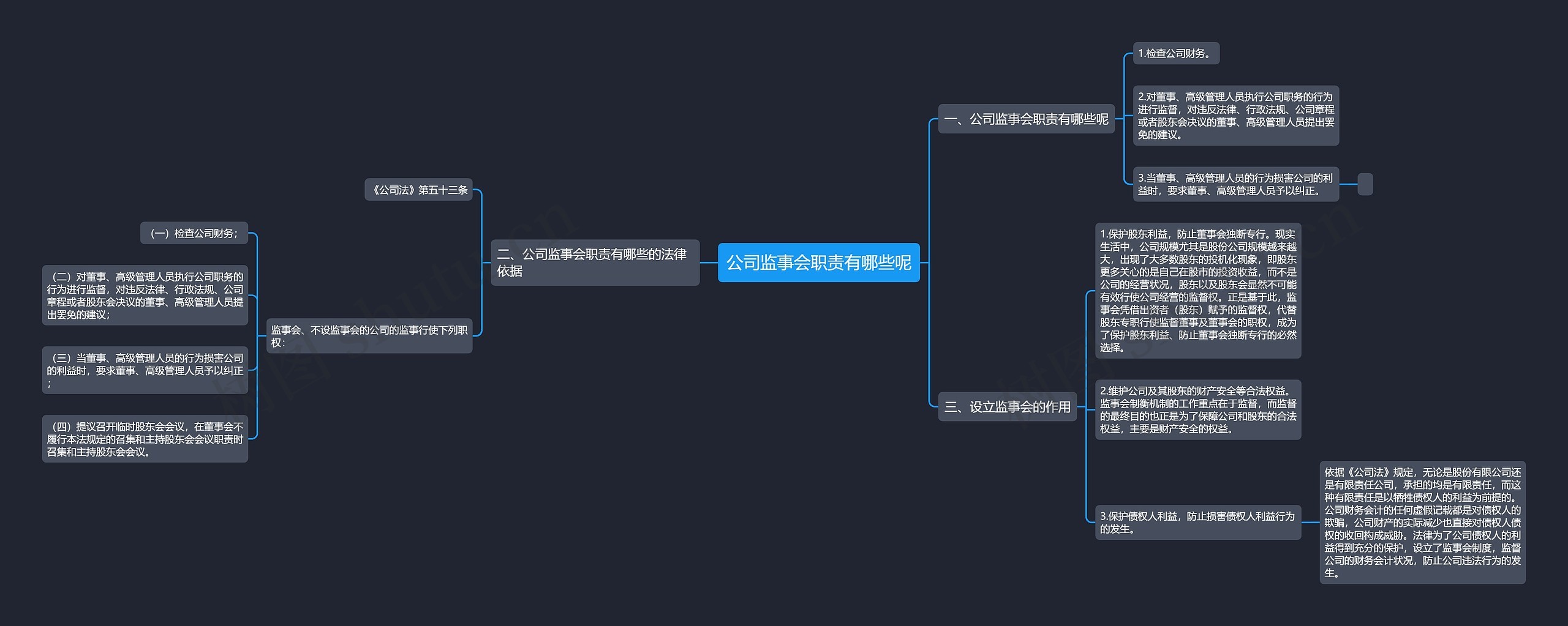 公司监事会职责有哪些呢思维导图
