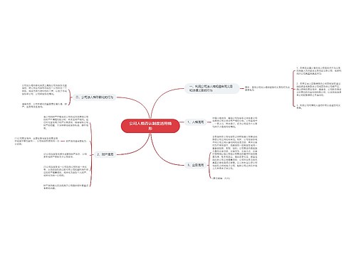 公司人格否认制度适用情形